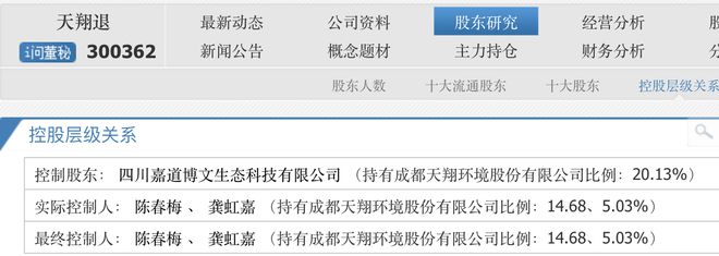 “最牛天使投资人”龚虹嘉的重整生意：继*ST开元后又介入*ST长药