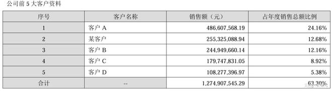 这是A股毛利率最高的光伏企业！BC的蛋糕，它究竟能吃到多少?