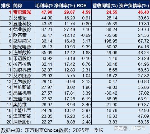 这是A股毛利率最高的光伏企业！BC的蛋糕，它究竟能吃到多少?