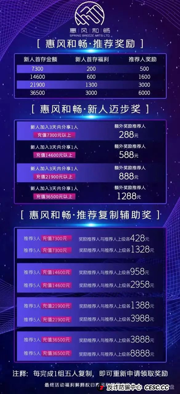 警惕惠风和畅（国信证券）股票带单跟单资金盘骗局，系原“泰足宝”狗推“林磊”所创，看到的远离！