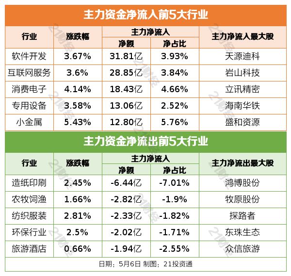 盘前情报丨何立峰将访问瑞士、法国并举行中美经贸高层会谈、第十次中法高级别经济财金对话；上午9点，央行、金融监管总局、证监会将开重磅发布会