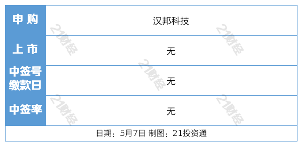 盘前情报丨何立峰将访问瑞士、法国并举行中美经贸高层会谈、第十次中法高级别经济财金对话；上午9点，央行、金融监管总局、证监会将开重磅发布会