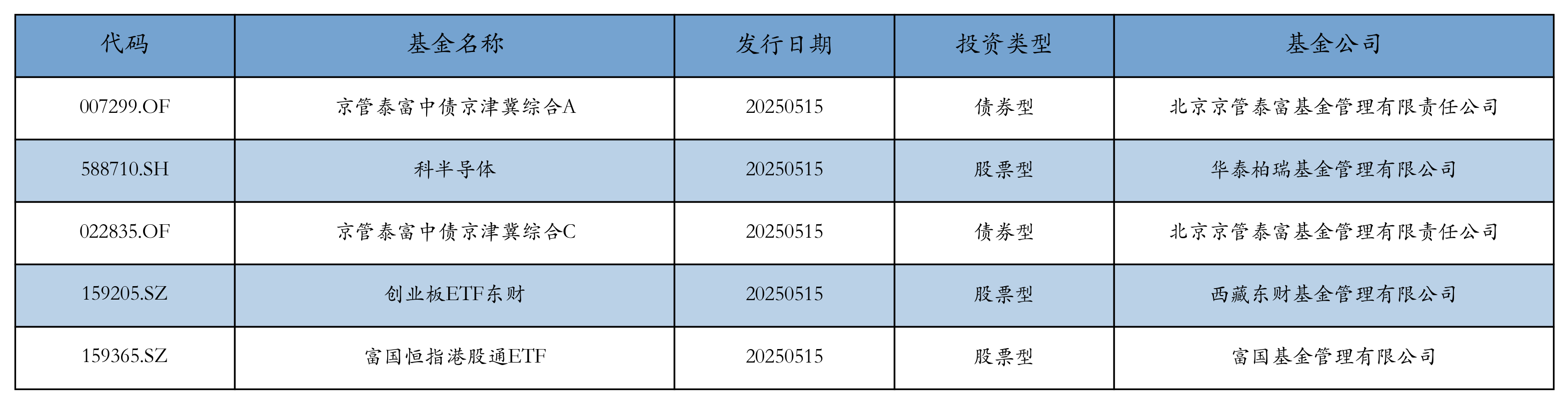 资金流向日报丨东方财富、比亚迪、中航成飞获融资资金买入排名前三，东方财富获买入额超12亿元