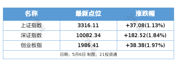 盘前情报丨何立峰将访问瑞士、法国并举行中美经贸高层会谈、第十次中法高级别经济财金对话；上午9点，央行、金融监管总局、证监会将开重磅发布会