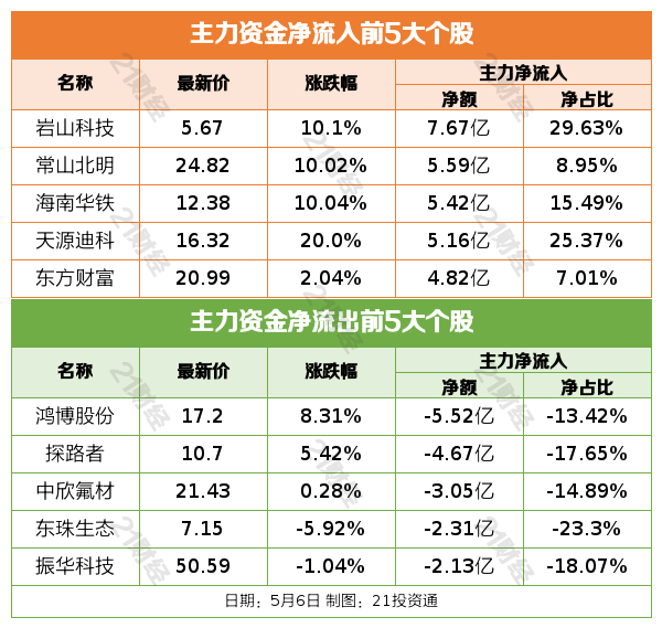 盘前情报丨何立峰将访问瑞士、法国并举行中美经贸高层会谈、第十次中法高级别经济财金对话；上午9点，央行、金融监管总局、证监会将开重磅发布会