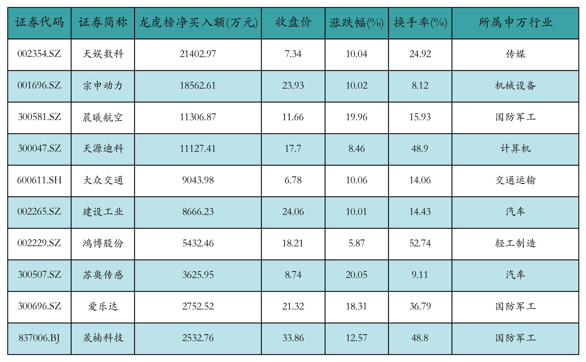 资金流向日报丨东方财富、同花顺、海南华铁获融资资金买入排名前三，东方财富获买入超24亿元