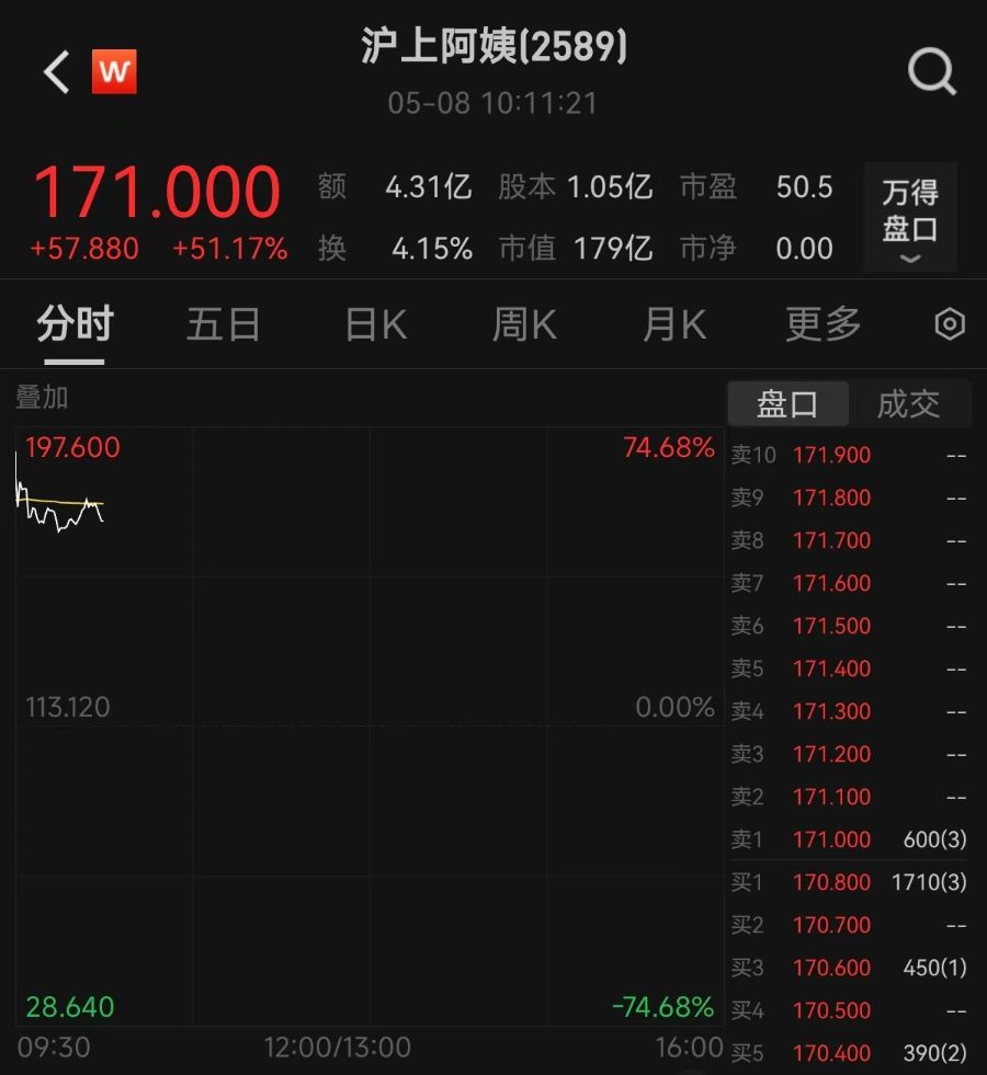 沪上阿姨爆火，上市首日高开超68%！获3616.83倍认购，人气仅次于“雪王”