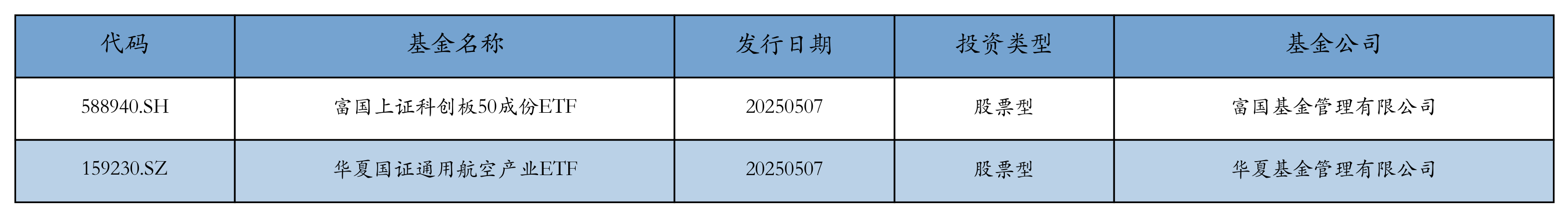 资金流向日报丨东方财富、同花顺、海南华铁获融资资金买入排名前三，东方财富获买入超24亿元