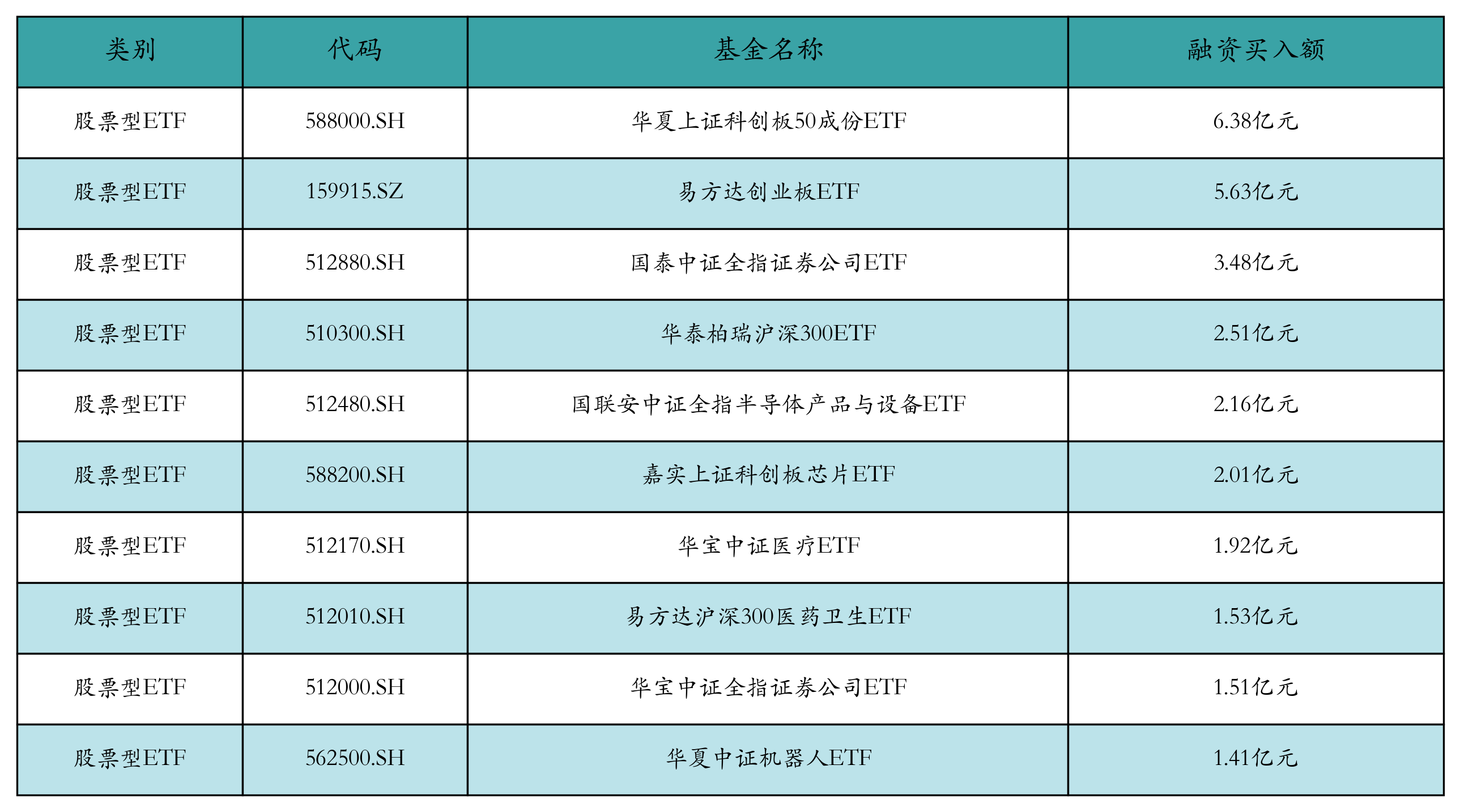 ETF基金日报丨国防军工ETF涨幅领先，机构看好我国军贸市场进入上行周期