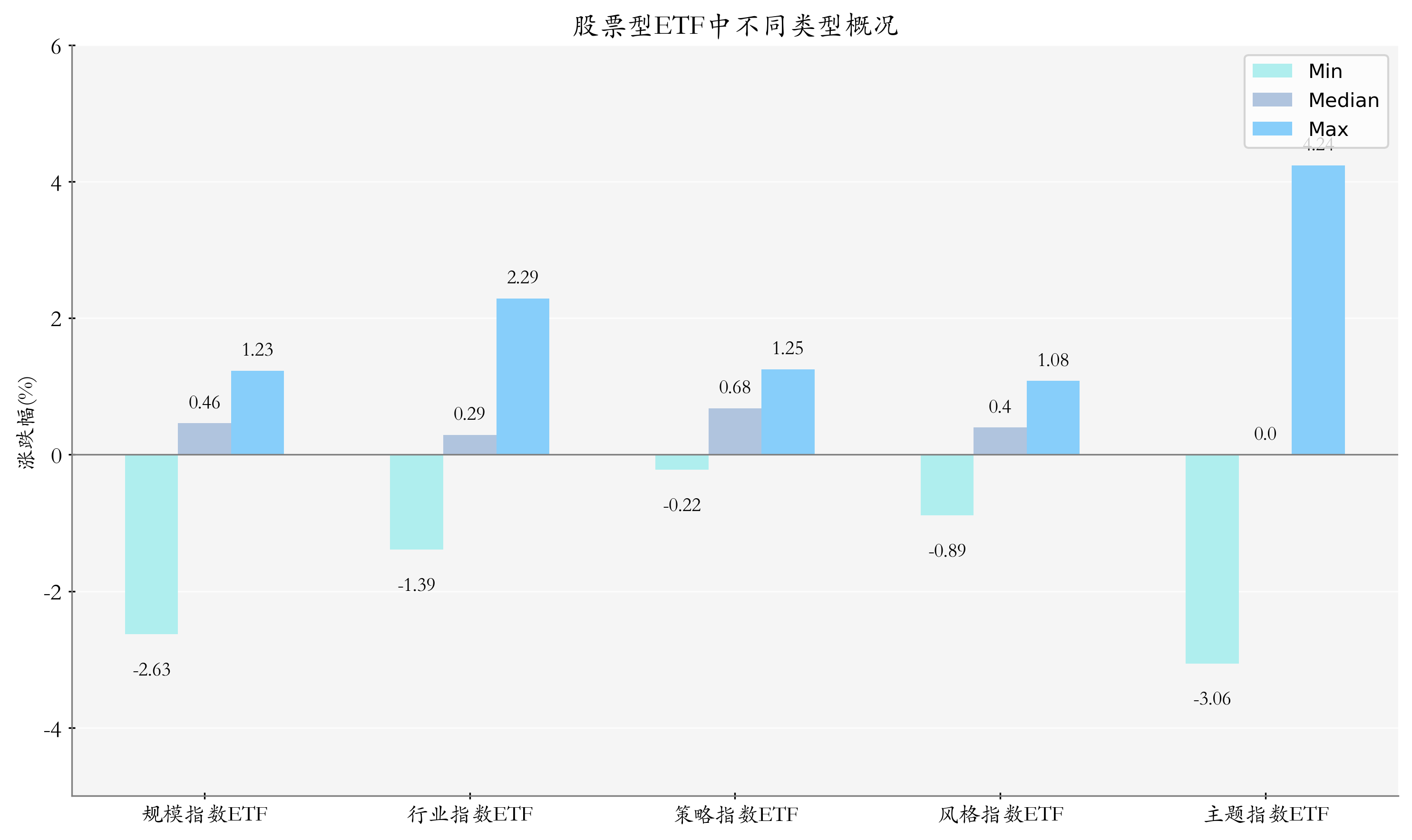 ETF基金日报丨国防军工ETF涨幅领先，机构看好我国军贸市场进入上行周期