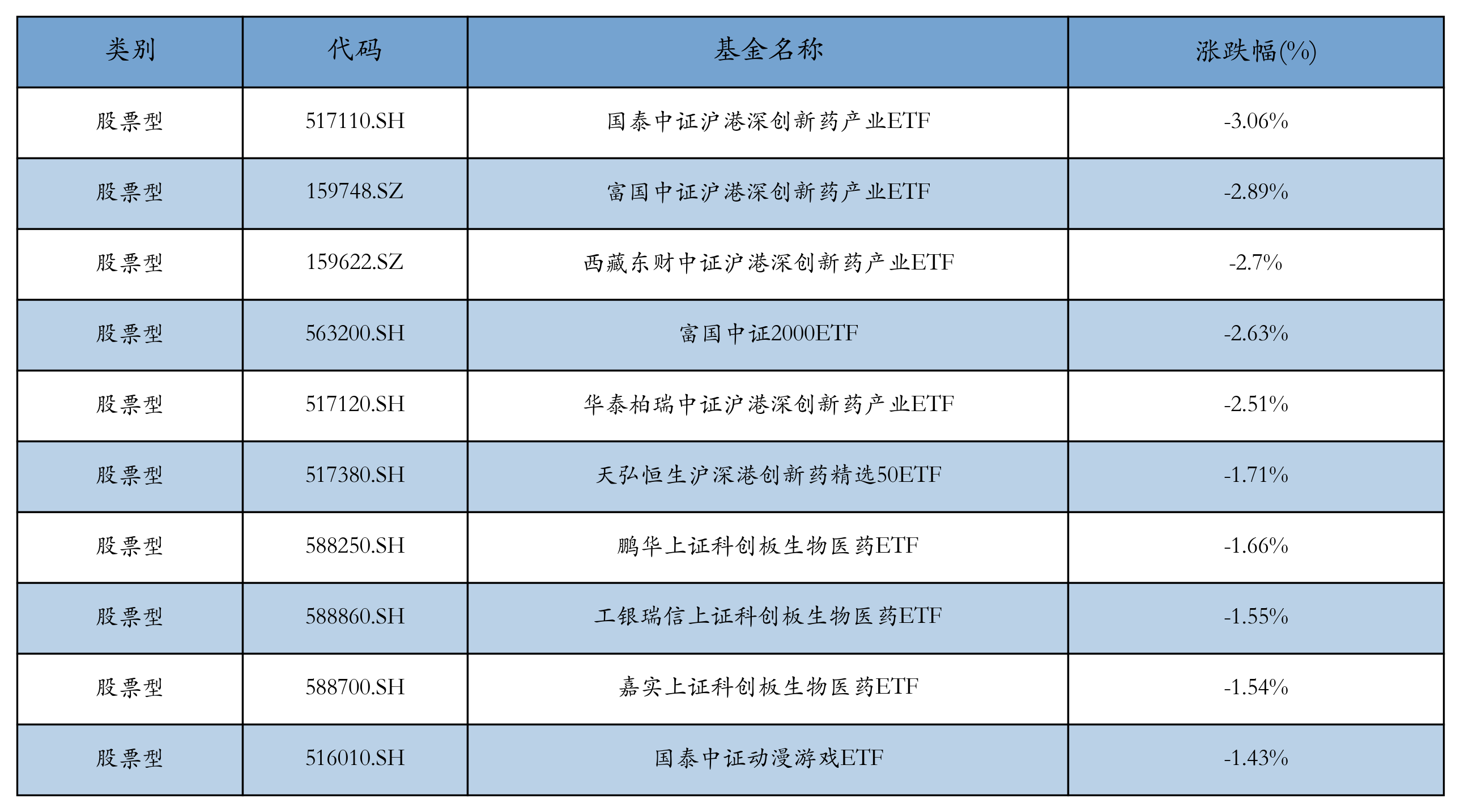 ETF基金日报丨国防军工ETF涨幅领先，机构看好我国军贸市场进入上行周期