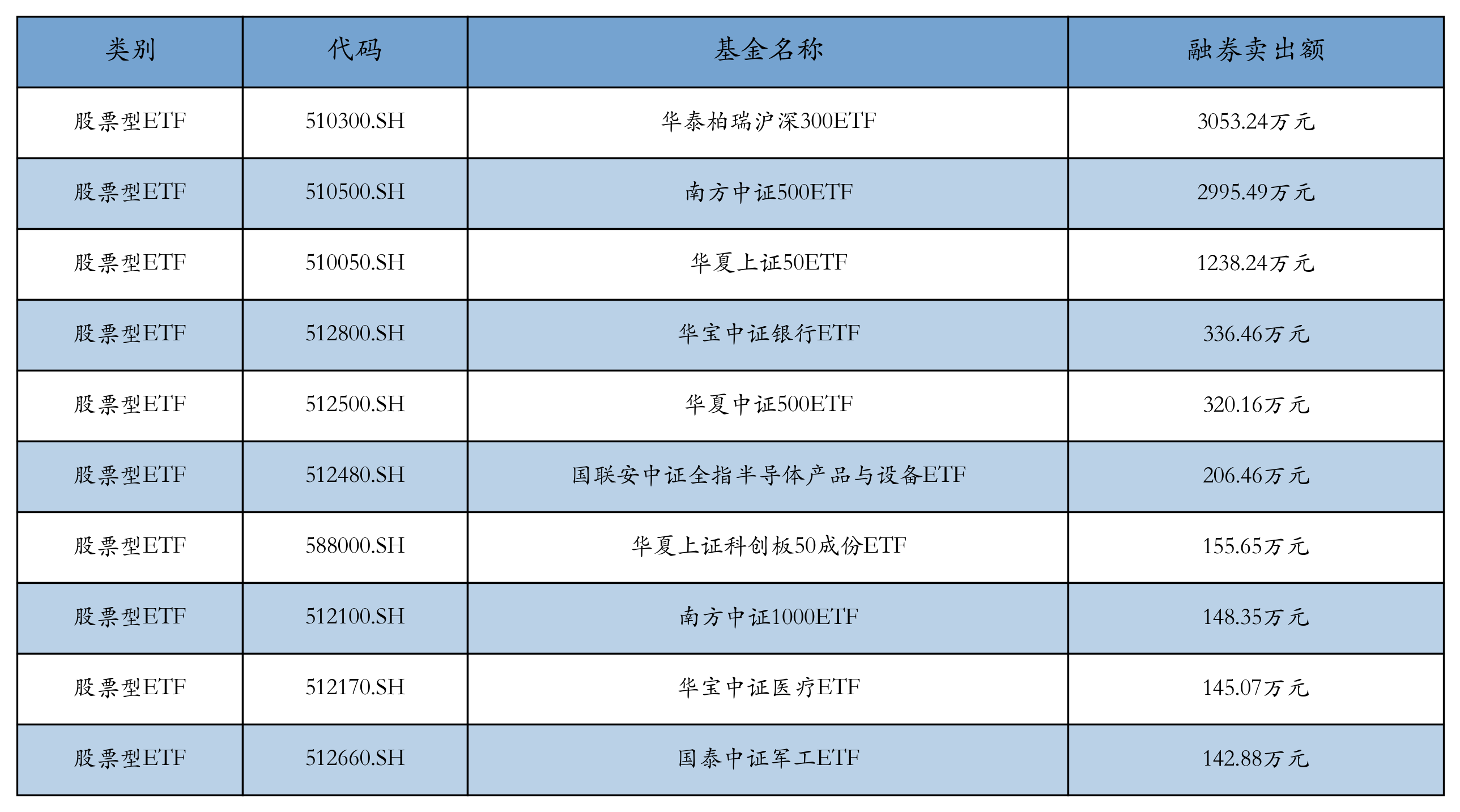 ETF基金日报丨国防军工ETF涨幅领先，机构看好我国军贸市场进入上行周期
