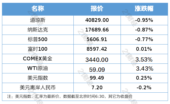 南财早新闻｜今日9时，中国“一行一局一会”将重磅发声；中方和欧洲议会同步全面取消对相互交往的限制 