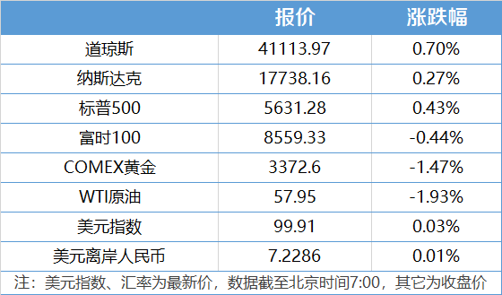 南财早新闻｜凌晨重磅！美联储按兵不动；事关32.83万亿元资金，公募改革启动 
