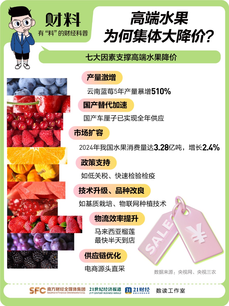 一个月降价超30%！高端水果自由来了，榴莲、荔枝大增收