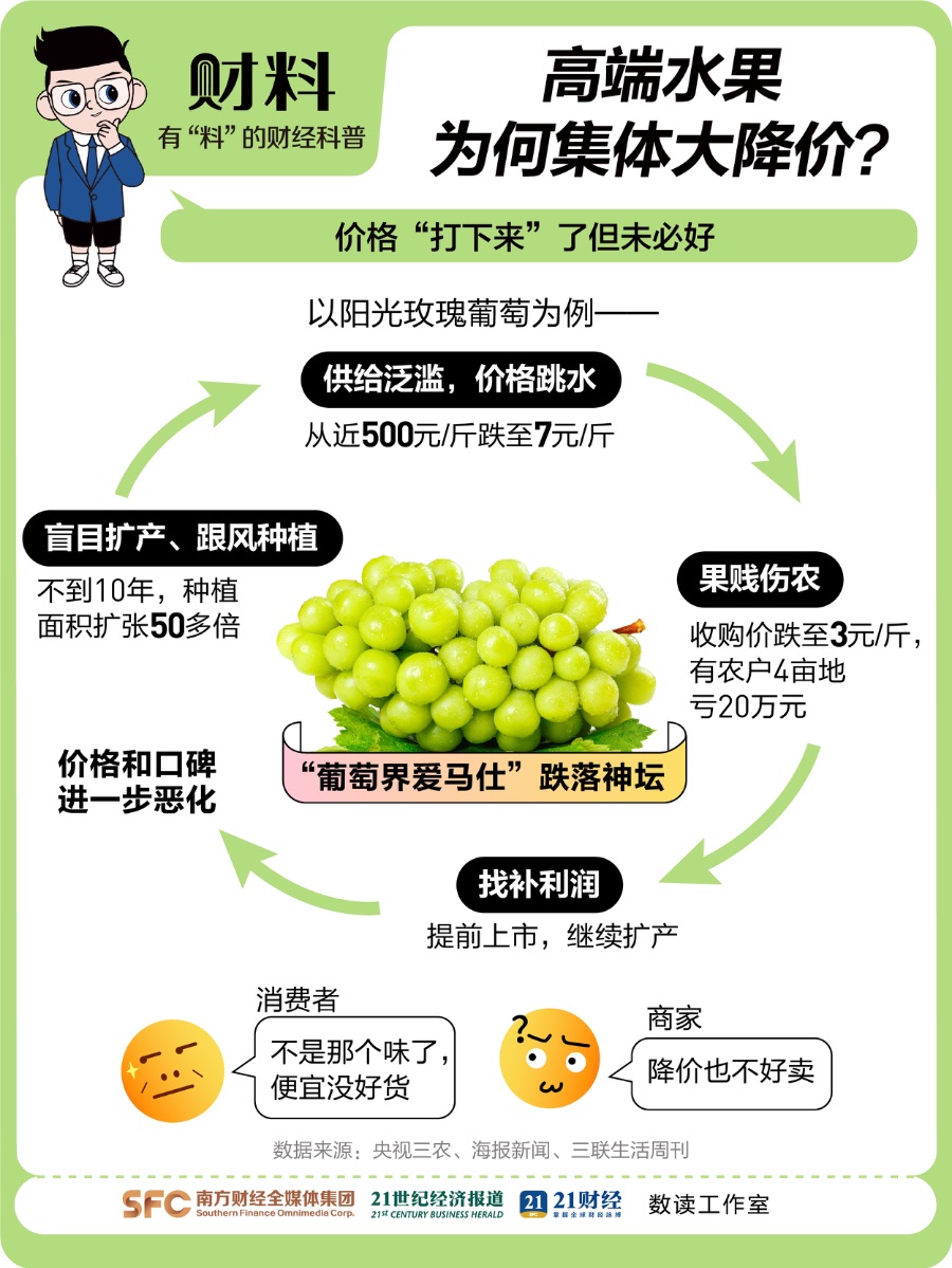 一个月降价超30%！高端水果自由来了，榴莲、荔枝大增收