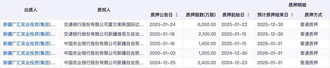 “富德系”入局广汇能源，普宁首富张峻以 62 亿入局！去年，其盈利 30 亿，分红竟达 40 亿之巨