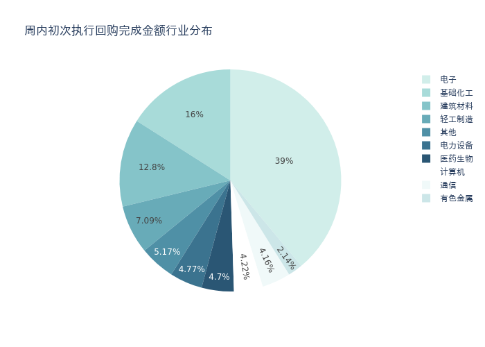 资金流向周报丨东方财富、新易盛、中航成飞上周获融资资金买入排名前三，东方财富获买入额超80亿元