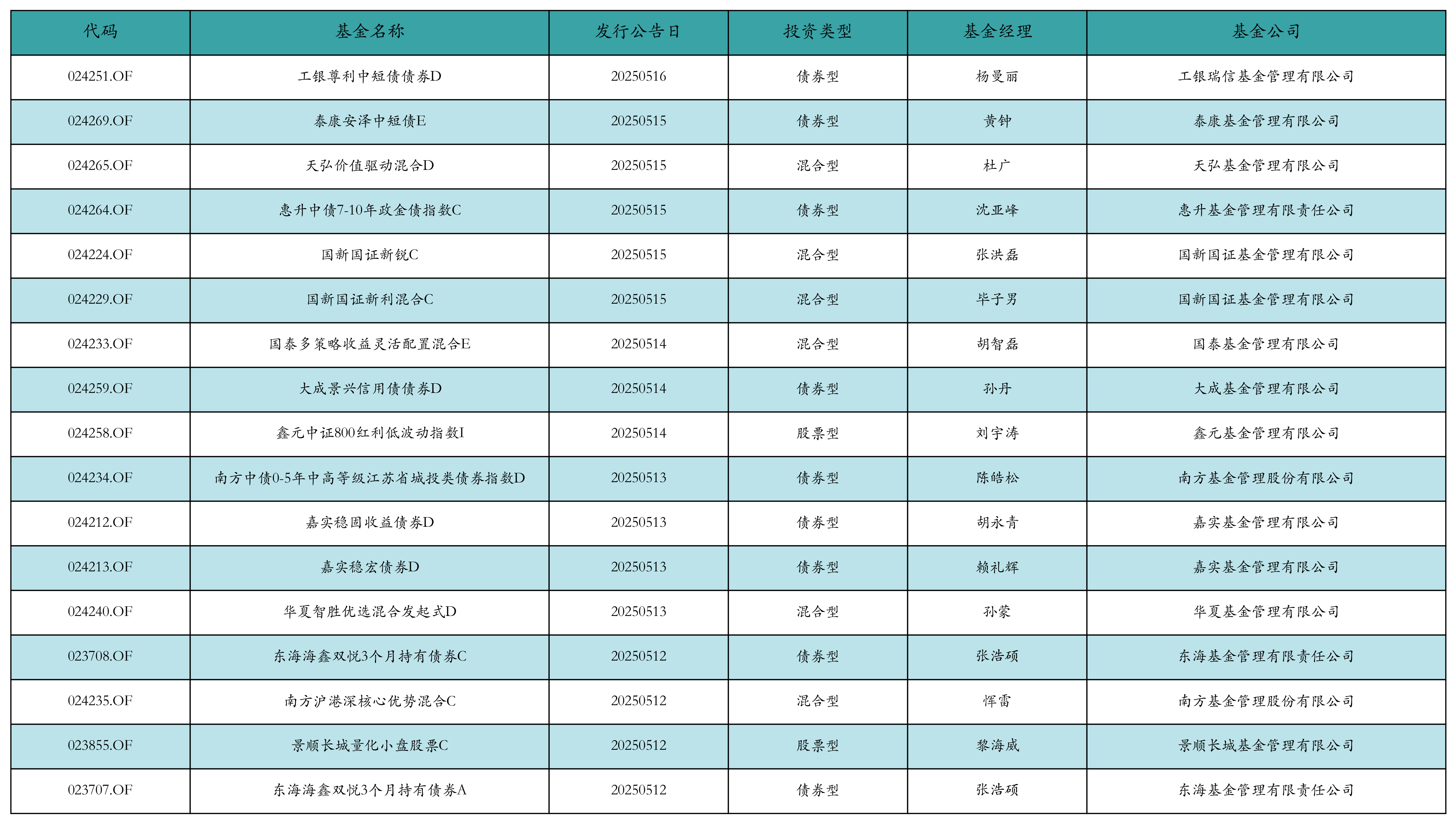 资金流向周报丨东方财富、新易盛、中航成飞上周获融资资金买入排名前三，东方财富获买入额超80亿元