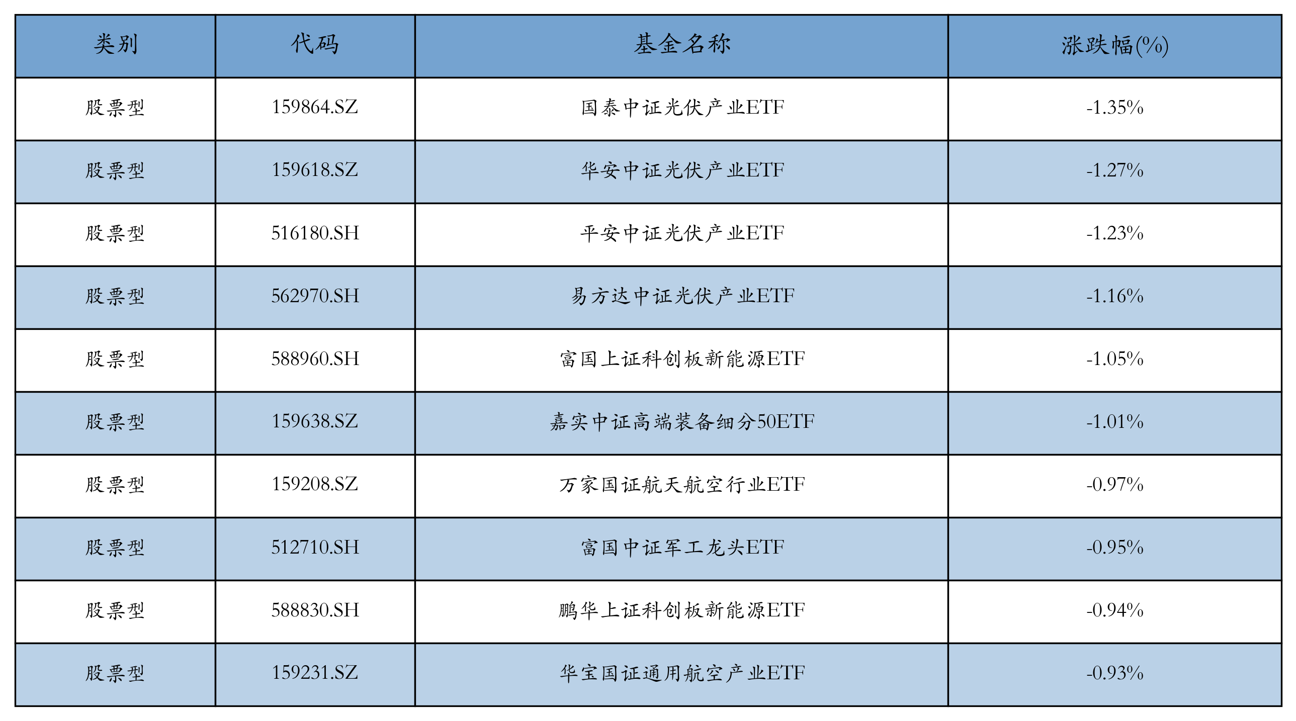 ETF基金日报丨工程机械ETF涨幅领先，机构：看好工程机械行业整体景气度持续回暖