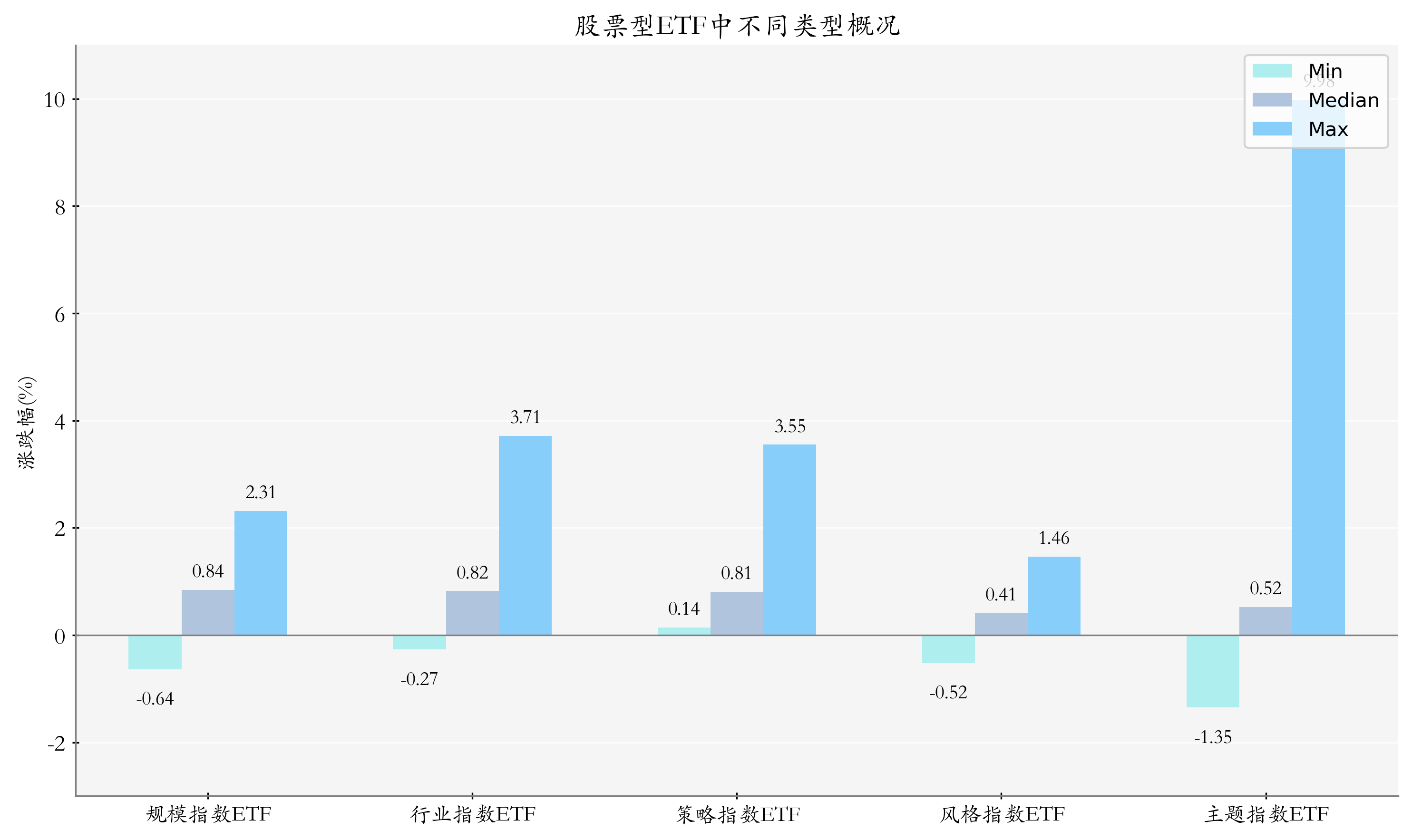 ETF基金日报丨工程机械ETF涨幅领先，机构：看好工程机械行业整体景气度持续回暖