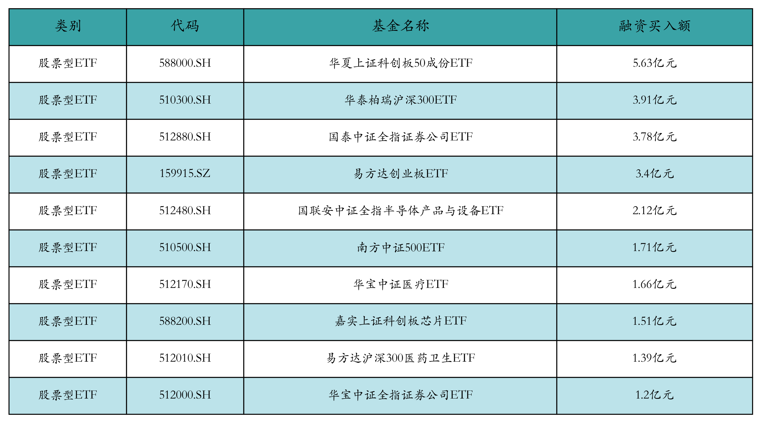 ETF基金日报丨工程机械ETF涨幅领先，机构：看好工程机械行业整体景气度持续回暖