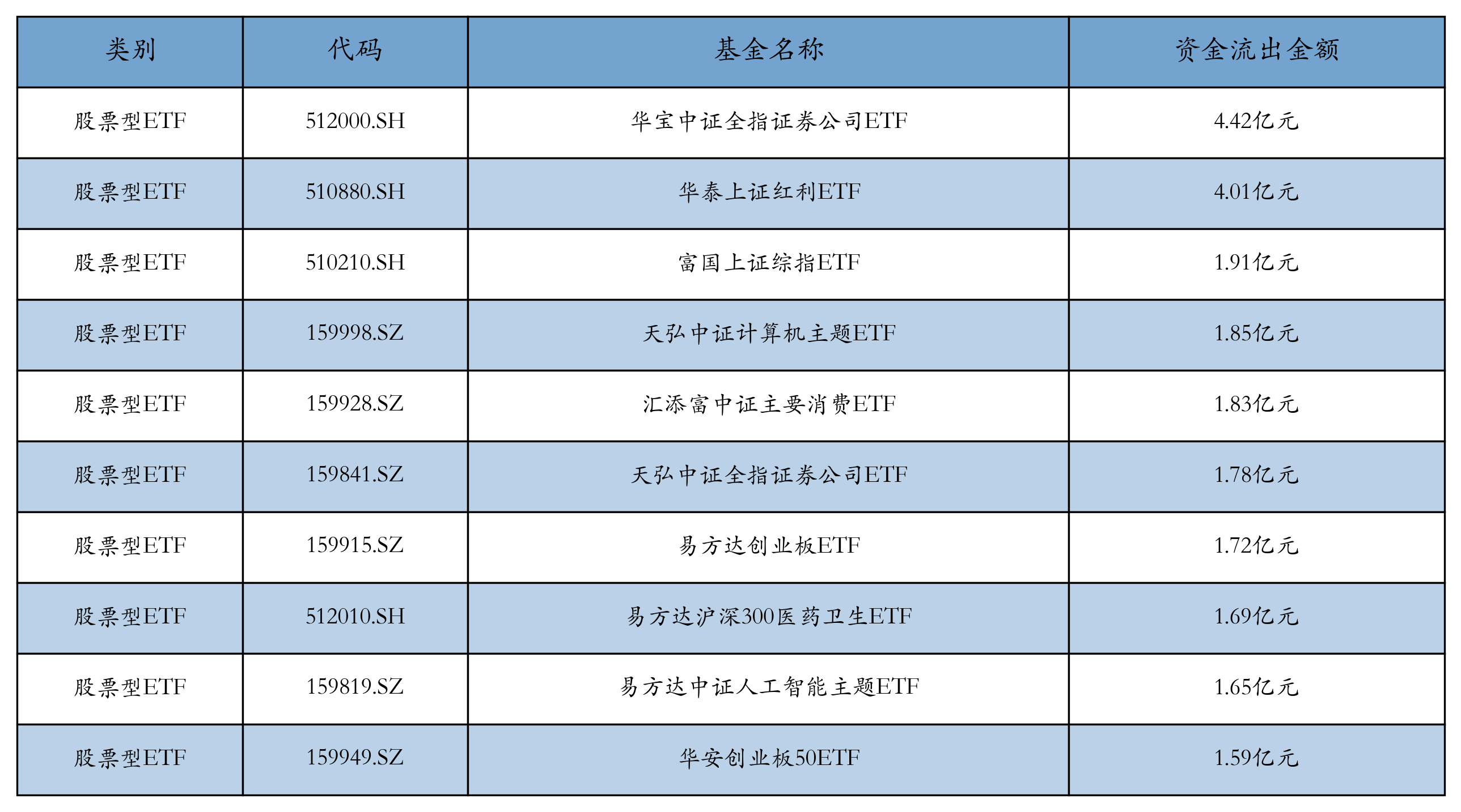 ETF基金日报丨工程机械ETF涨幅领先，机构：看好工程机械行业整体景气度持续回暖
