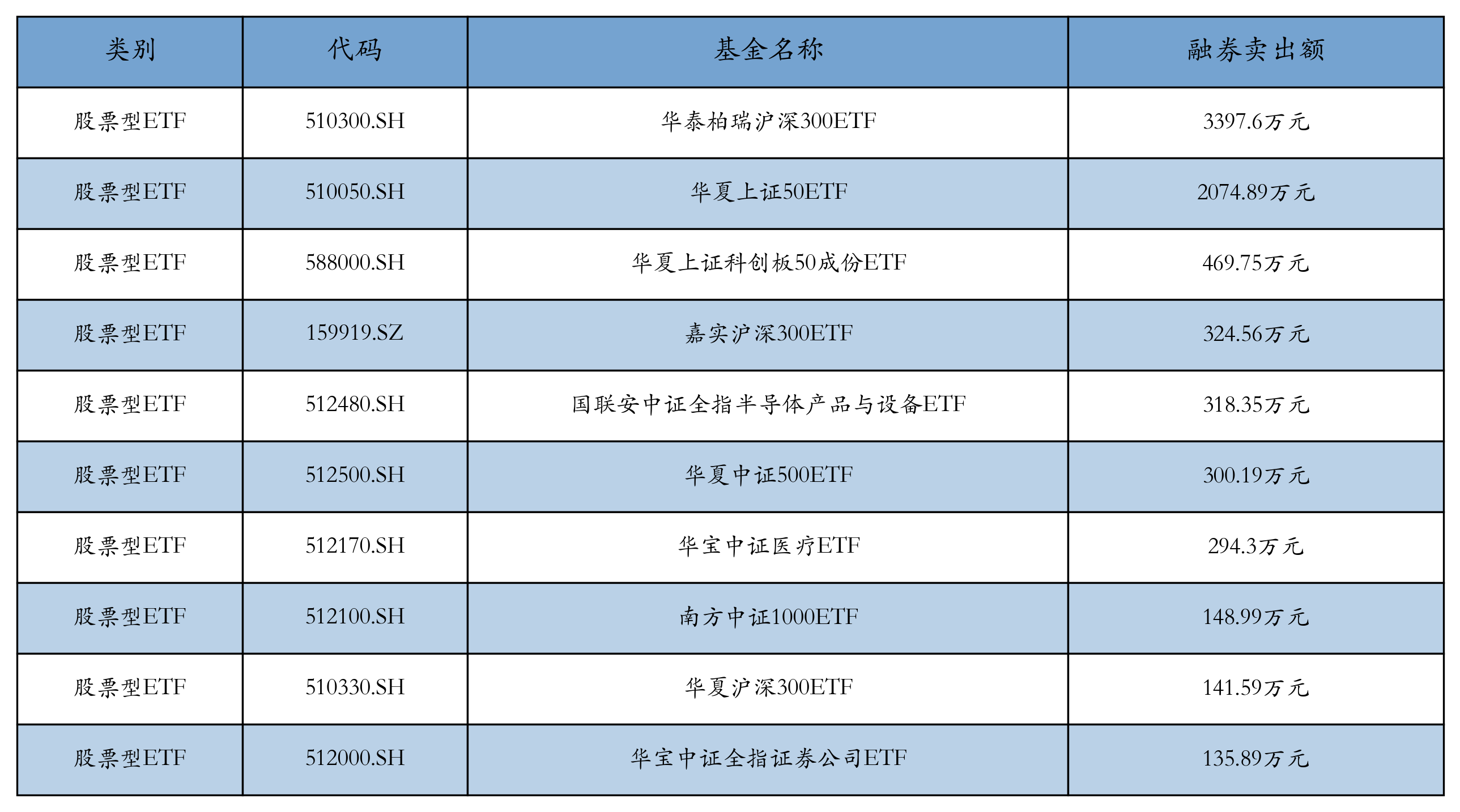 ETF基金日报丨工程机械ETF涨幅领先，机构：看好工程机械行业整体景气度持续回暖