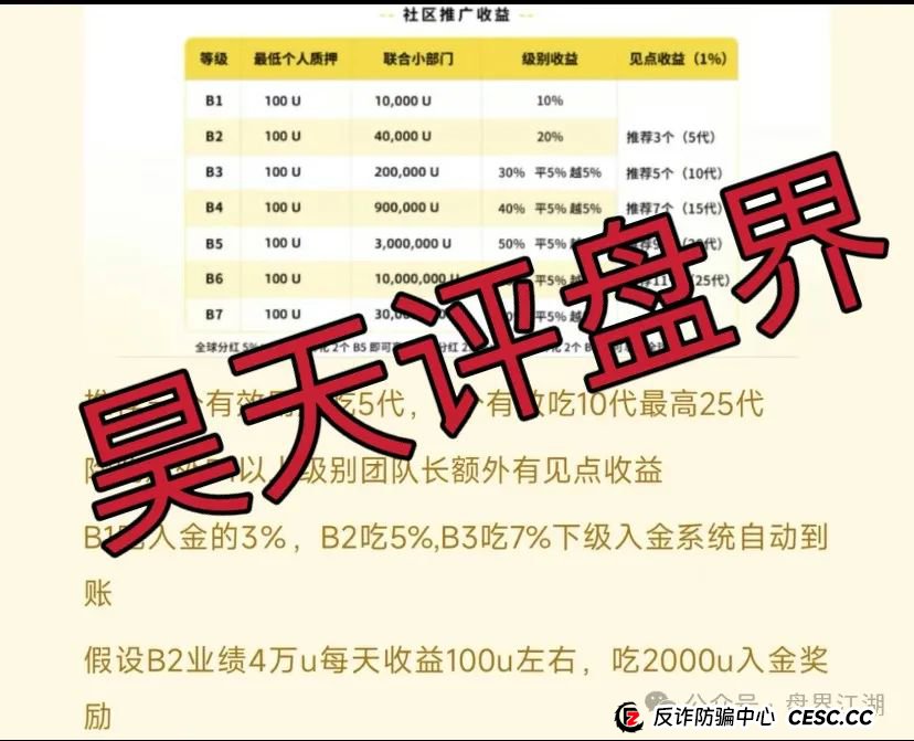 贝虎金融质押分红类资金盘骗局，高度预警，看见一定要远离！