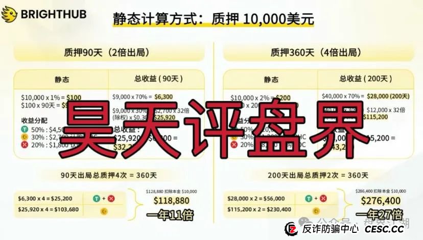 贝虎金融质押分红类资金盘骗局，高度预警，看见一定要远离！