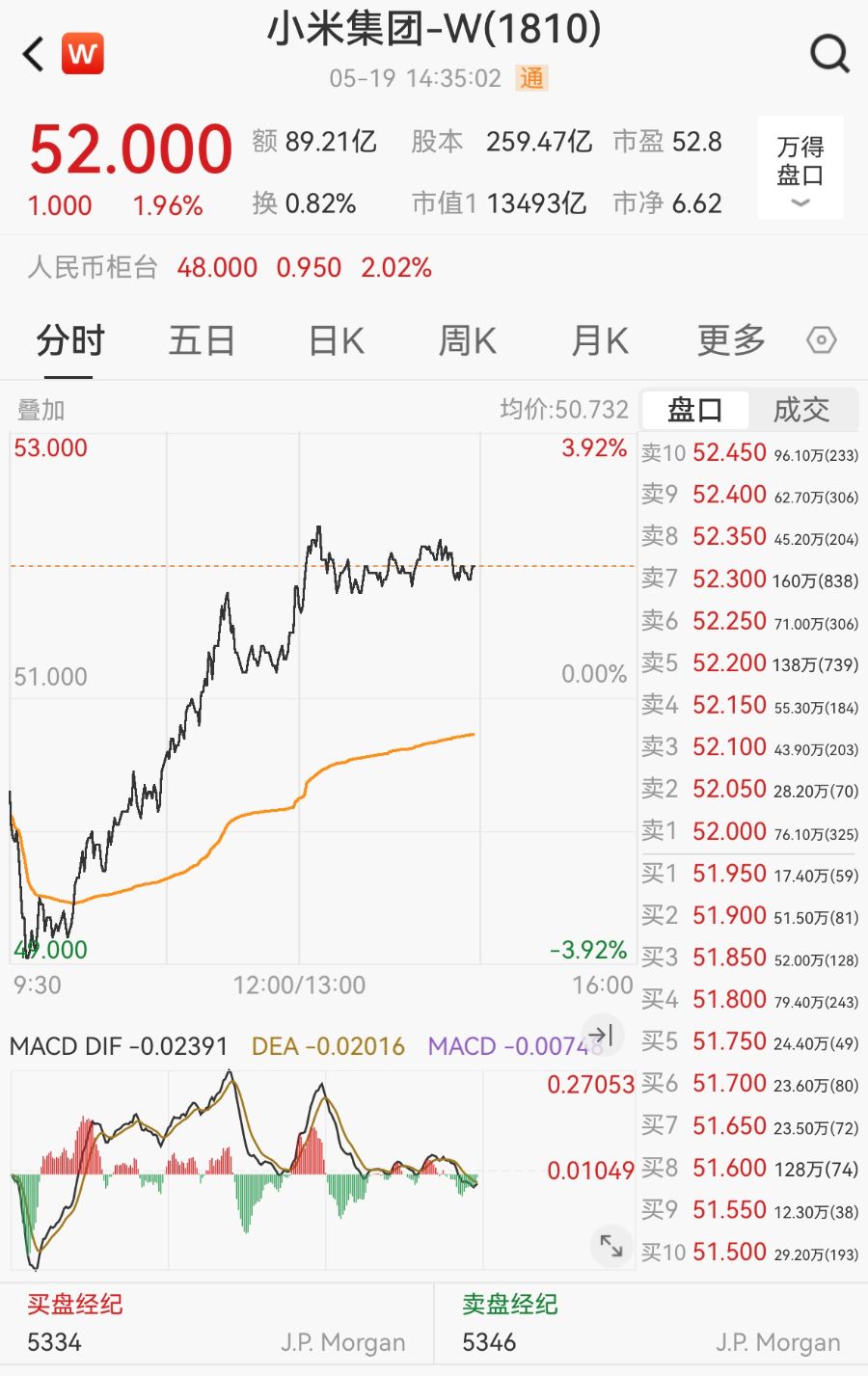 小米法务部：犯罪团伙操纵近万账号诋毁小米，多人被采取刑事强制措施