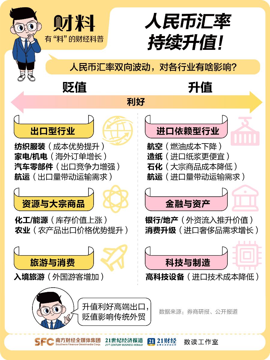 突然大反攻！人民币1个月狂飙2500点！大信号
