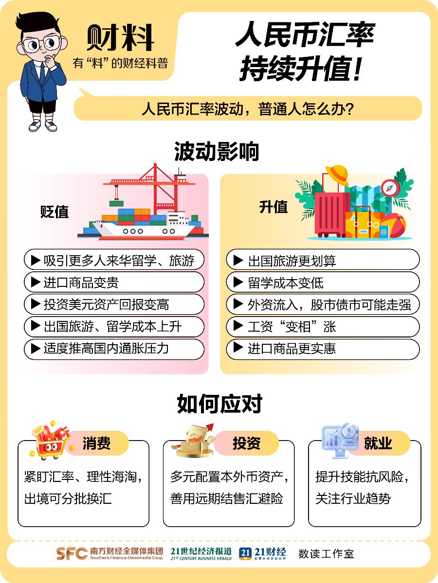 突然大反攻！人民币1个月狂飙2500点！大信号