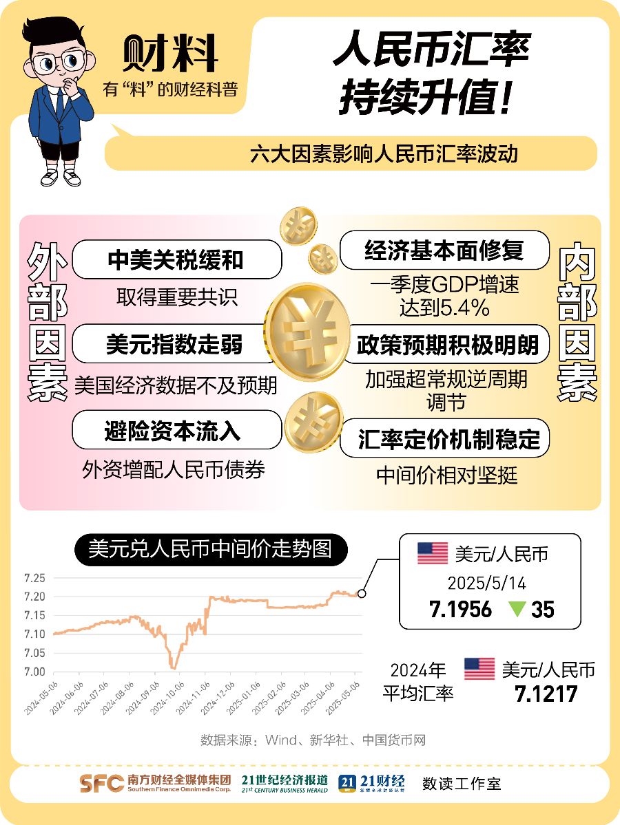 突然大反攻！人民币1个月狂飙2500点！大信号