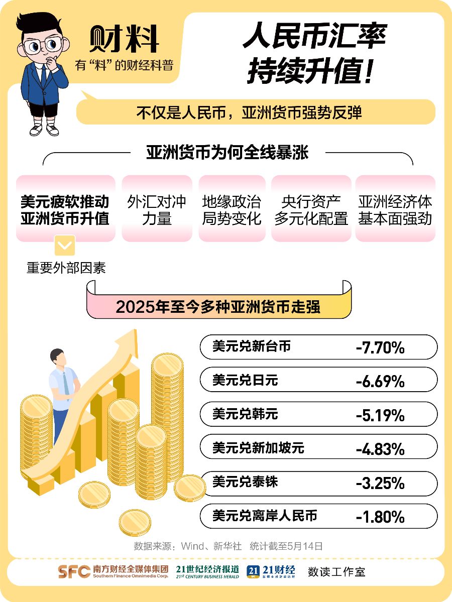 突然大反攻！人民币1个月狂飙2500点！大信号