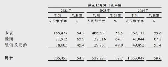 年营收超17亿，伯希和IPO背后资本押注中国户外“下一个始祖鸟”