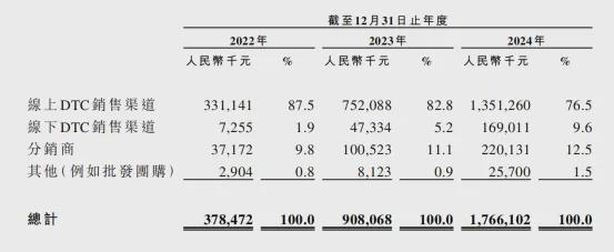 年营收超17亿，伯希和IPO背后资本押注中国户外“下一个始祖鸟”