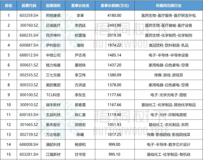 中国乳业一哥，业绩大跌40%，董事长还是日入5万