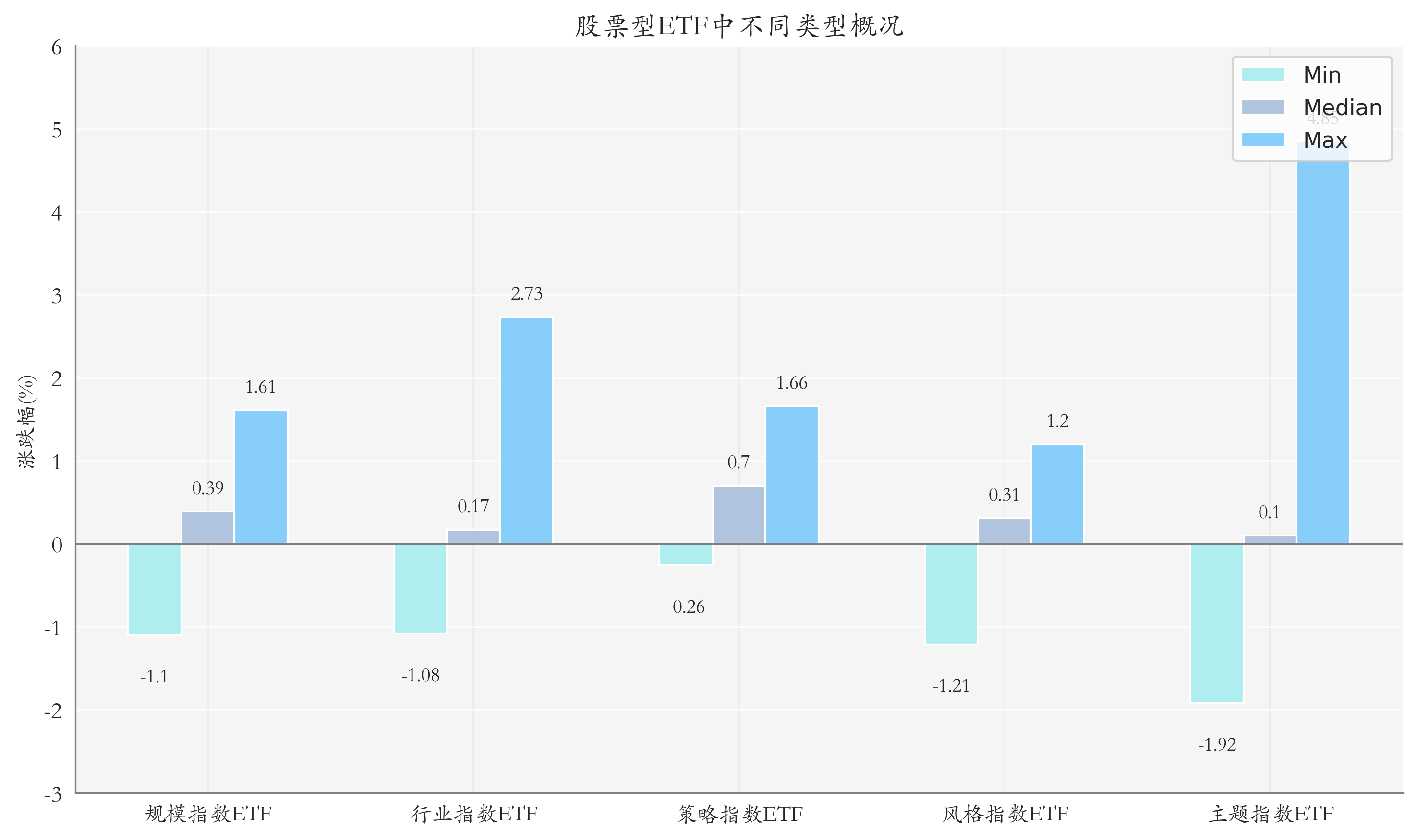 ETF基金日报丨黄金相关ETF涨幅居前，机构：黄金有望继续维持长期上行趋势