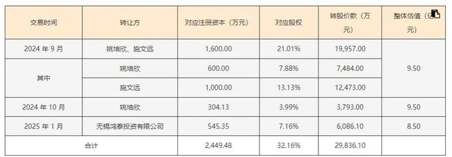 华懋科技三次收购富创优越，后者估值下滑难懂！
