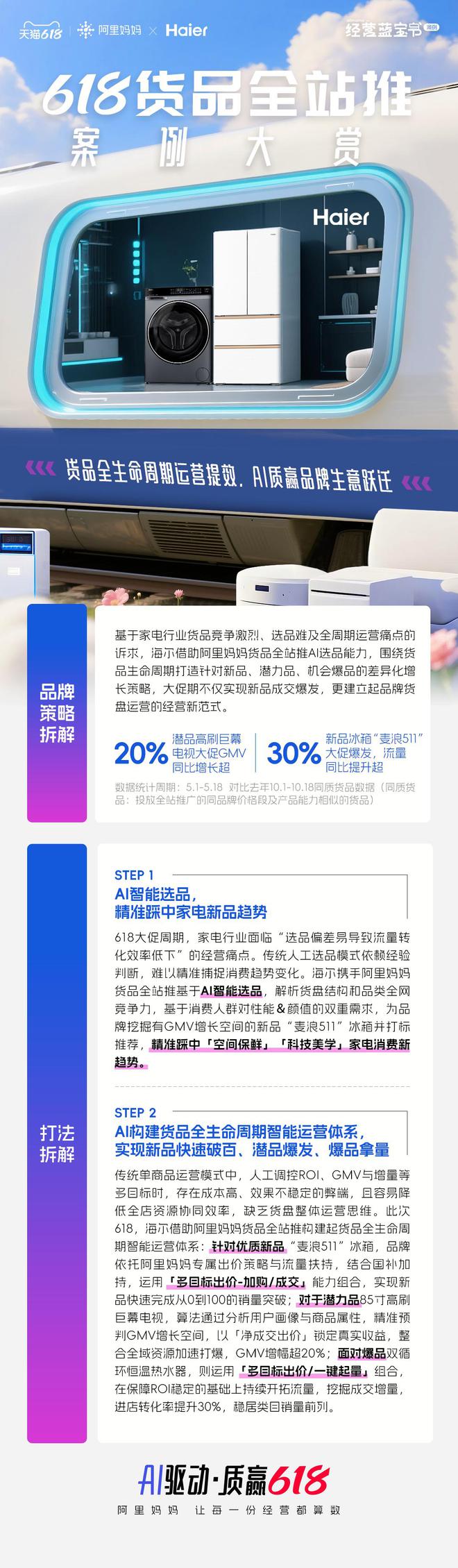 AI驱动，以货质赢，阿里妈妈如何助力这些品牌成为618种子赢家