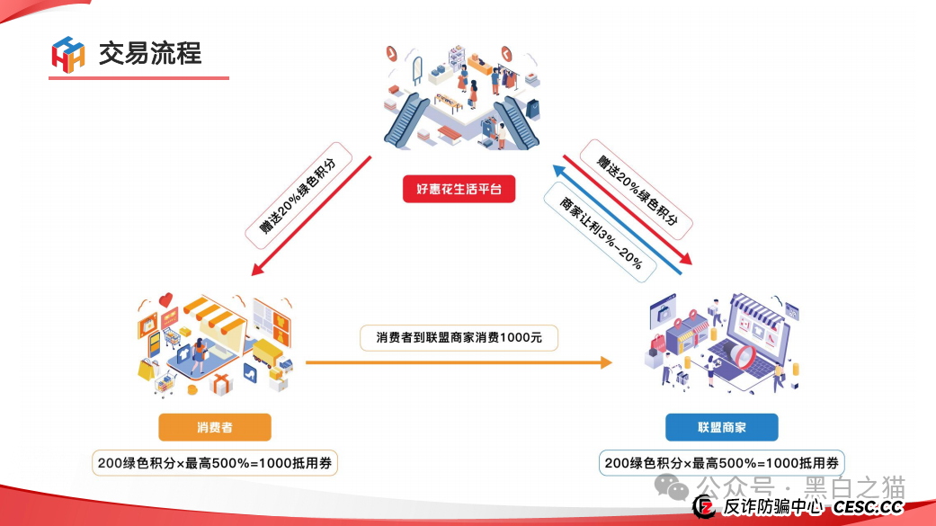 项目测评｜“小蜜淘”“鲸鱼Meta”“好惠花”，同一个操盘团队，“消费即投资”的口号，让子弹飞一会儿......