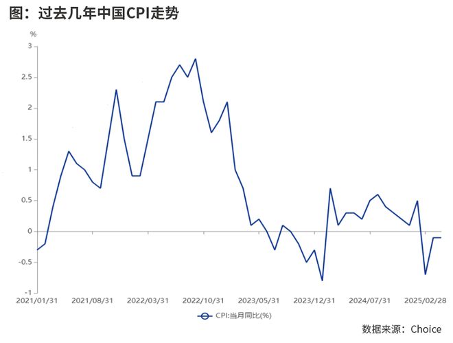 货币政策的新动态