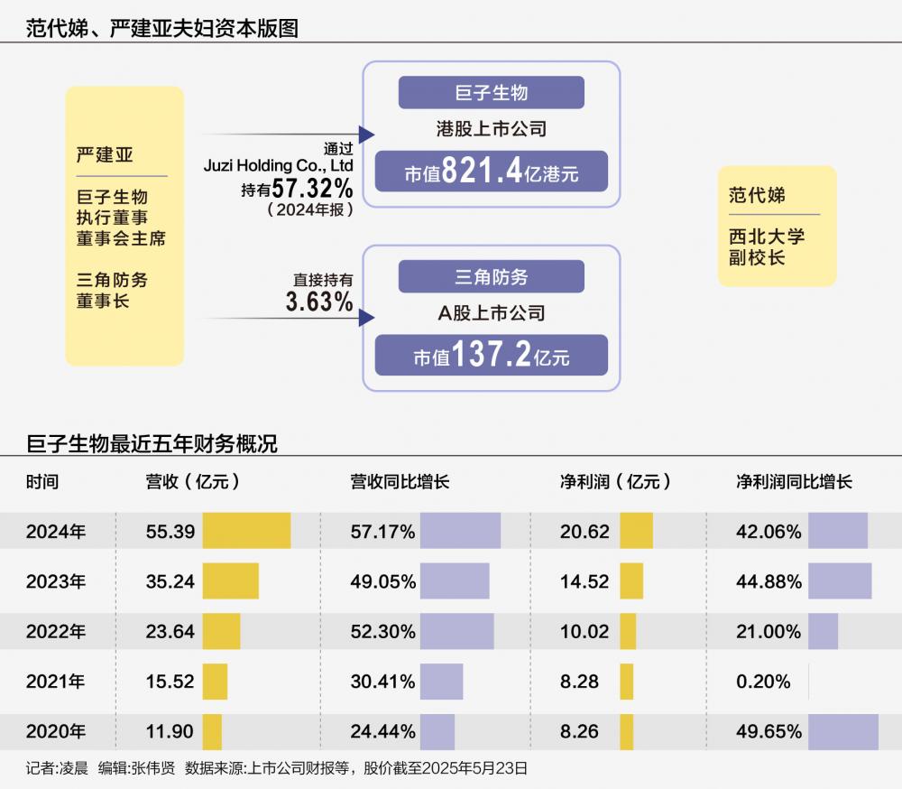 从科学家到女首富再到副校长 陕西富豪夫妇的“流量”生意经