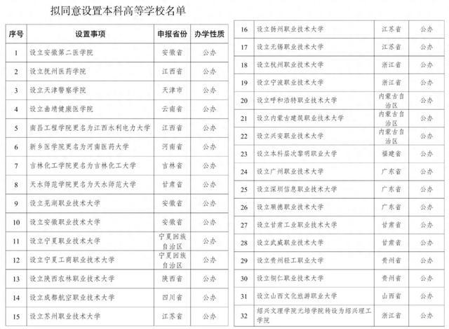 职业本科扩容，“升本”之后重点在哪？