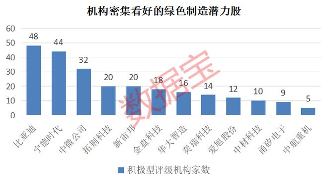 重磅利好！国常会定调，绿色制造风口来袭！12只潜力股曝光