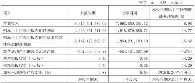 1000亿佛山超级富豪，即将收获一个IPO