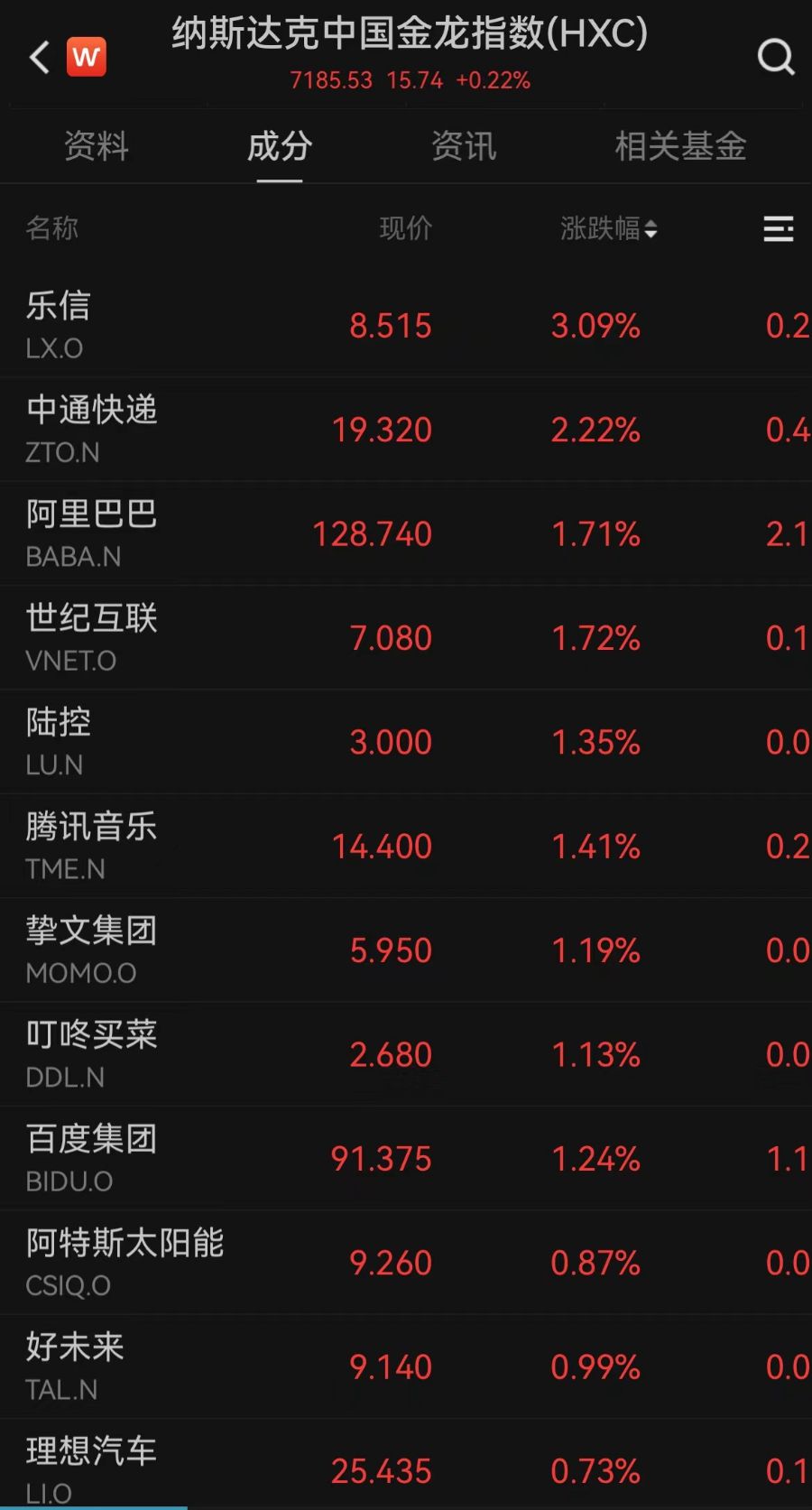 美股三大指数集体低开！现货黄金升破3390关口
