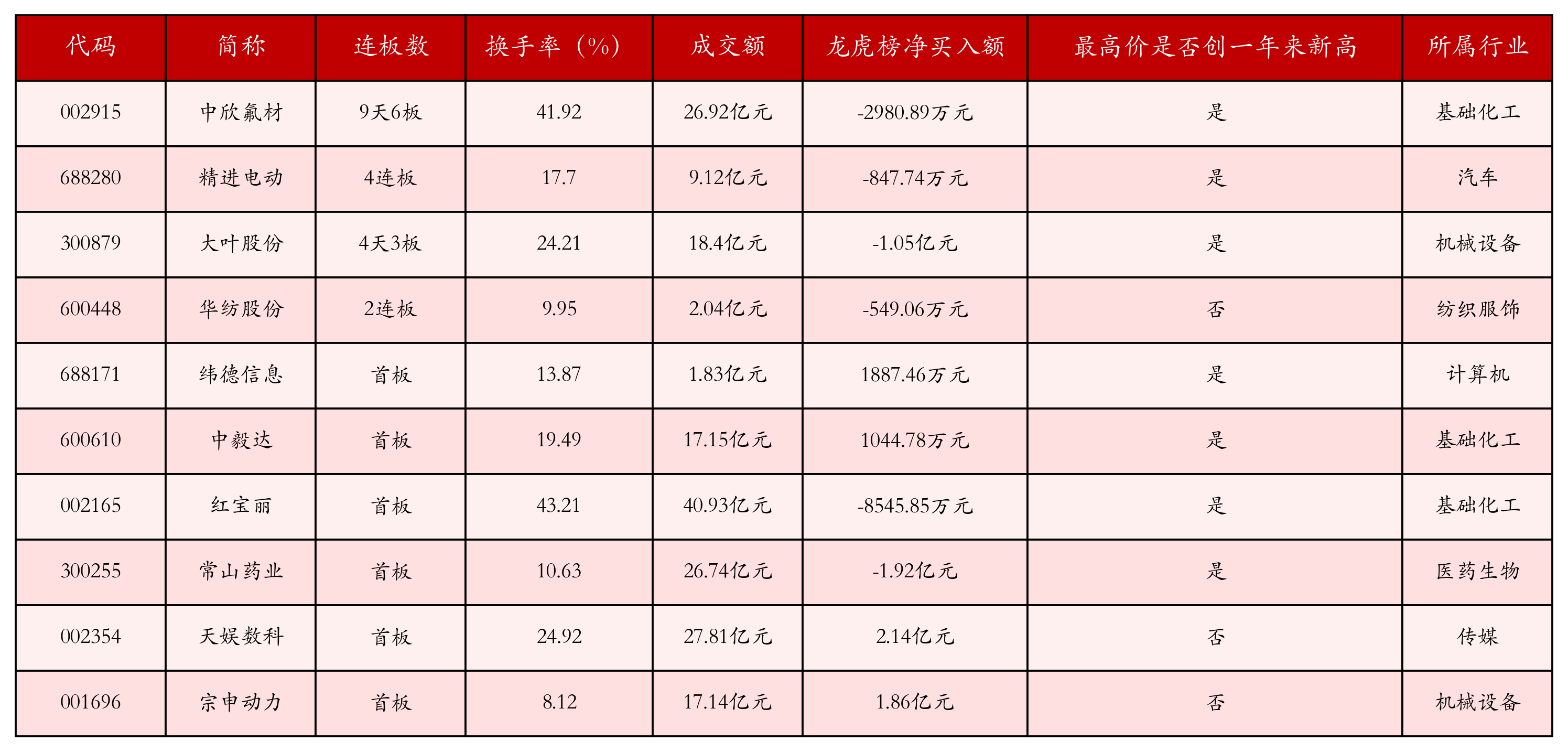 5月7日沪深两市强势个股与概念板块