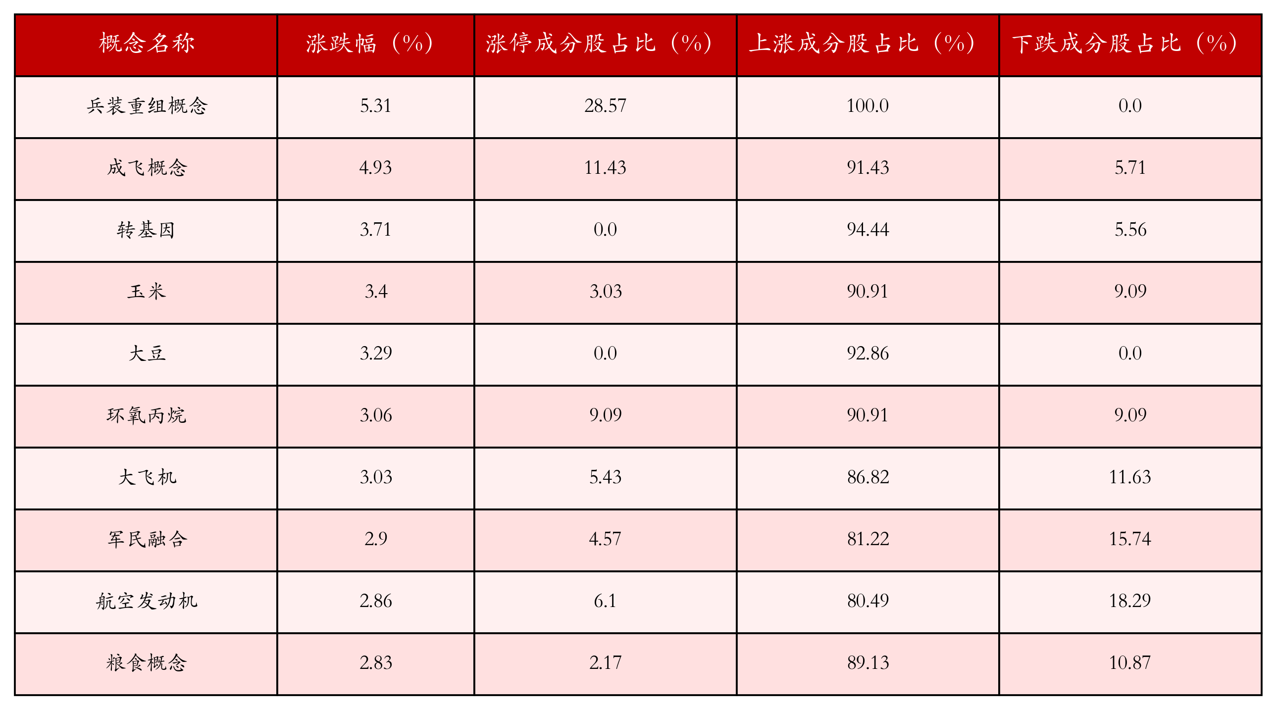 5月7日沪深两市强势个股与概念板块